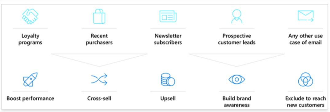 Dynamics 365 Customer Insights Integrates with Microsoft Advertising ...