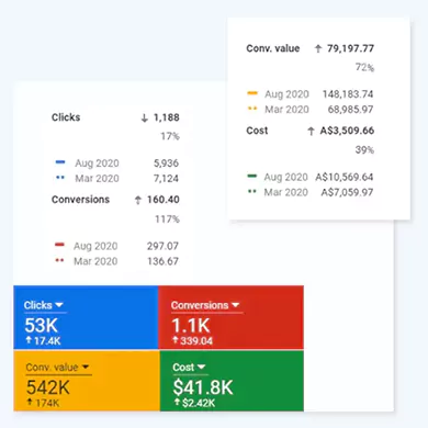 whiteDigital ROI Boost | Advertising service by whitedigital