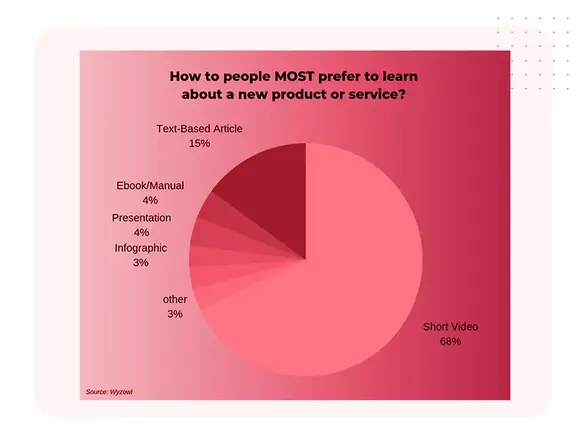 Video-Creation-by-whitedigital