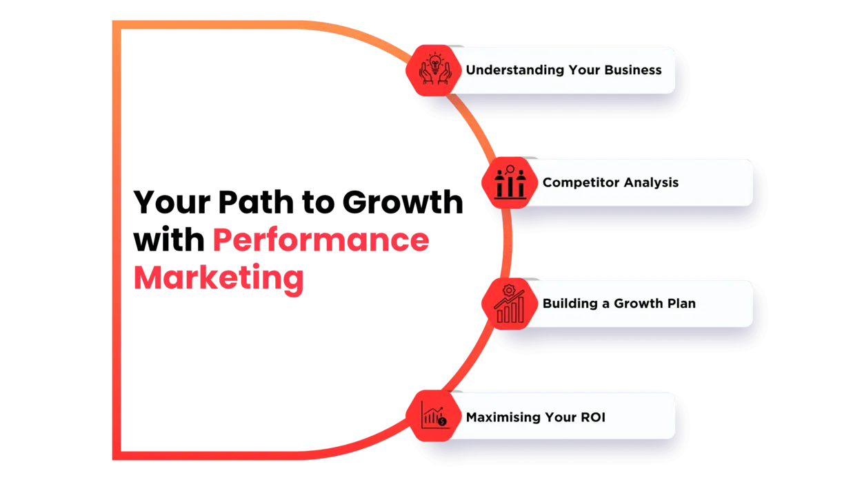 Your-Path-to-Growth-with-Performance-Marketing​