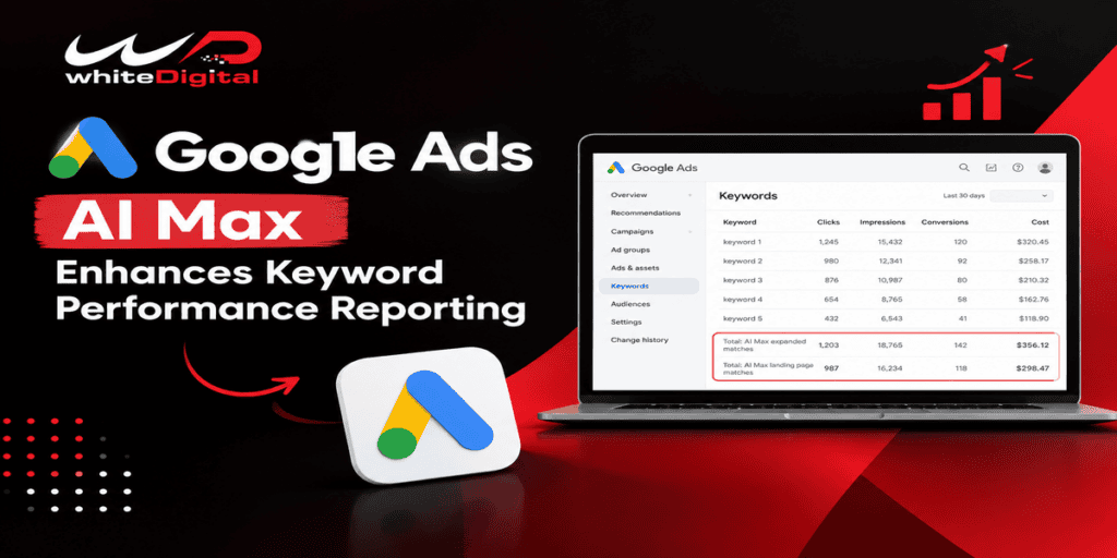 Google Ads AI Max keyword performance reporting