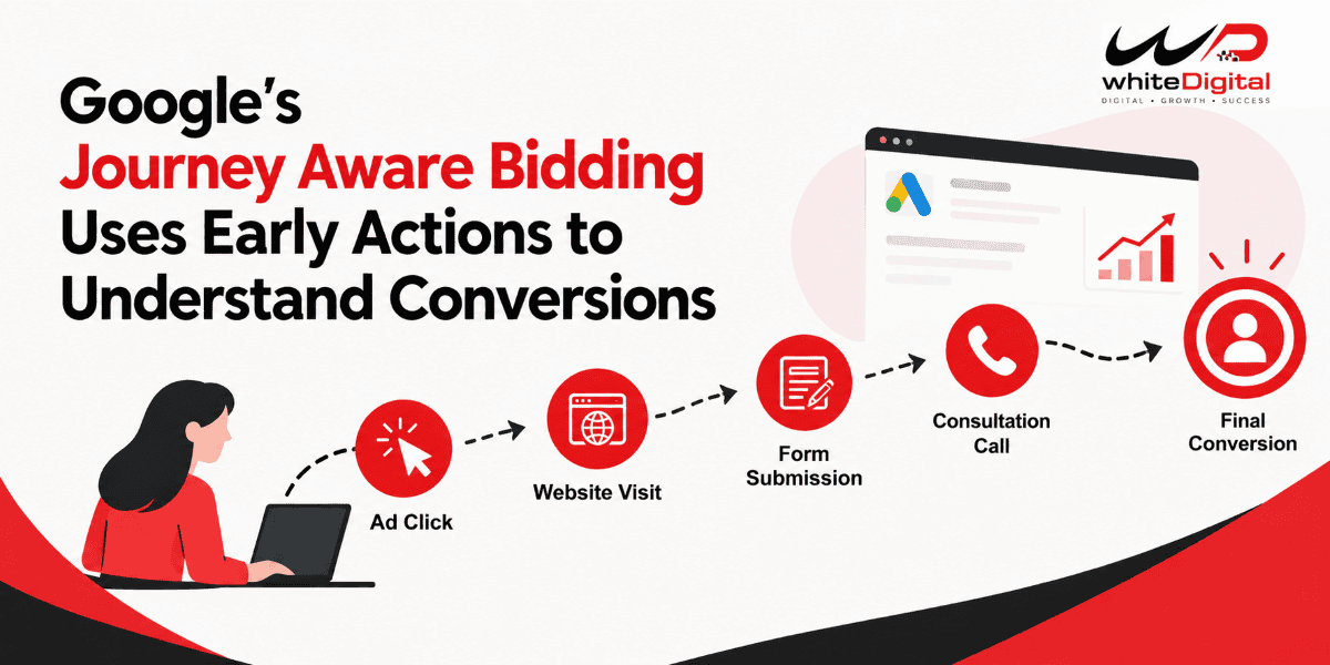 Google Ads Journey Aware Bidding use signals from different stages of the customer journey.