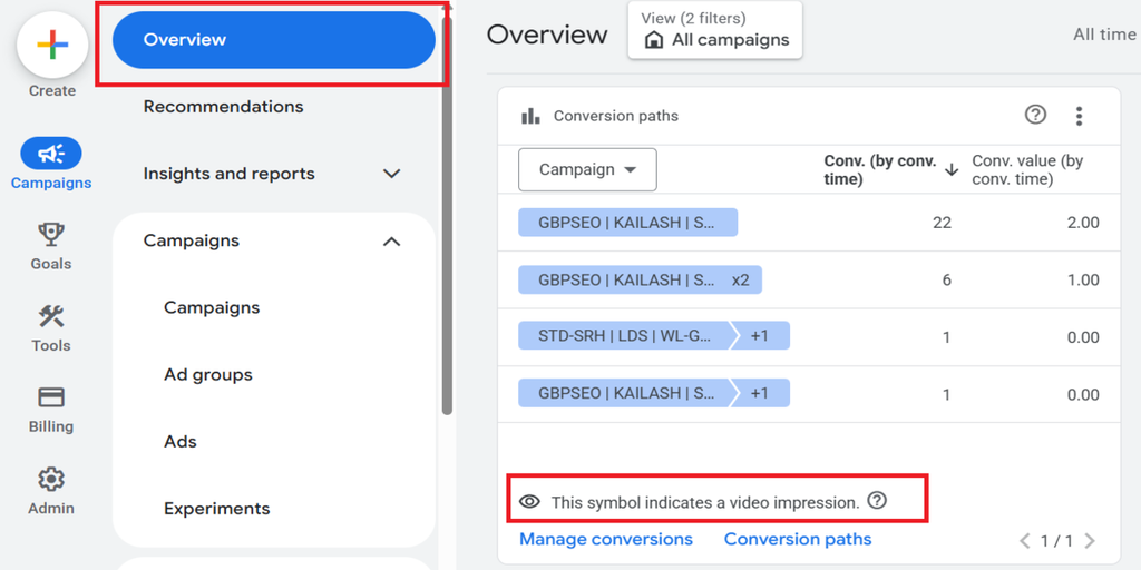Google Ads Overview page showing video impressions in conversion paths